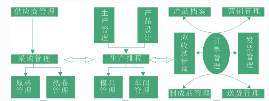 【erp系統(tǒng)定制開發(fā)】免費在線試用_軟件庫_選軟件網(wǎng)