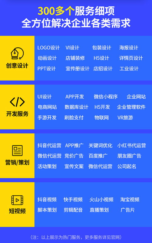 技術服務商入駐一品威客網(wǎng) 提供專業(yè)軟件定制開發(fā)服務